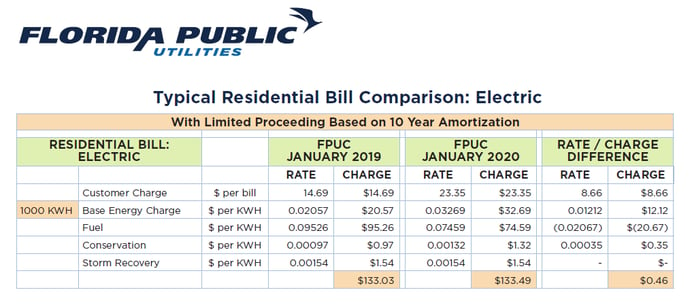 Electric Bill Sample